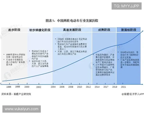 中国比赛用车市场现状与未来发展趋势分析